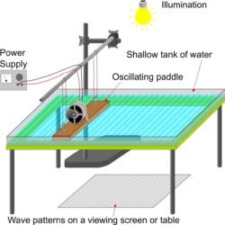 Ripple Tank