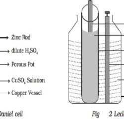 Porous Pot For Leclanche