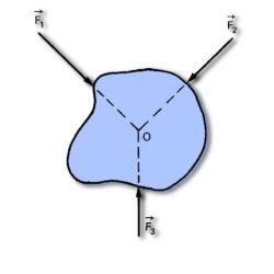 Equilibrium of Forces