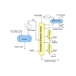 Continuous Azeotropic Distillation