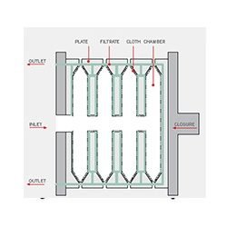 Filter Press - Filtration On Support
