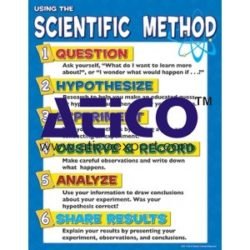 General Science Charts (Polyart)