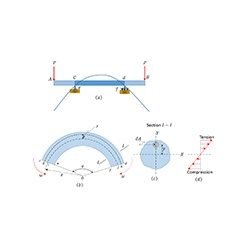 Method to Determine the Elastic Line