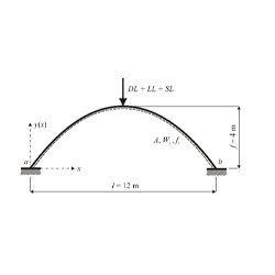 Parabolic Arch With Fixed Ends