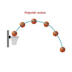 Projectile Motion