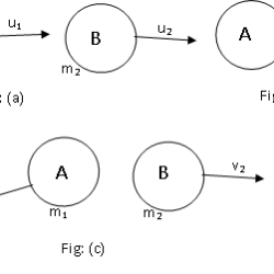 Conservation of Linear Momentum