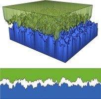 Dry Friction